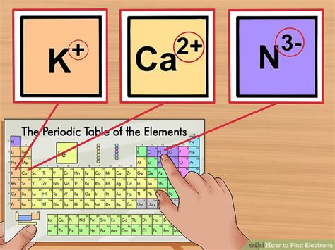 find the number of electrons co|How to Find Electrons: 6 Steps (with Pictures) .